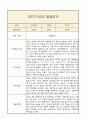 만1세 발달평가 2학기 (5개영역 발달평가) 4페이지