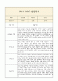 만1세 발달평가 2학기 (5개영역 발달평가) 8페이지