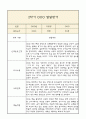 만1세 발달평가 2학기 (5개영역 발달평가) 10페이지