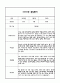 만5세 2학기 발달평가 (총평 / 향후계획 첨부) 4페이지