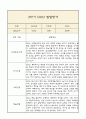 [만4세 2학기 발달평가 / 총평] 만4세 발달평가 및 2학기 총평과 향후계획 (신체운동,건강 의사소통 사회관계 예술경험 자연탐구 영역 발달평가) 9페이지