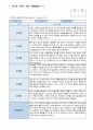 관찰일지 2학기 유아관찰일지 일상생활 놀이활동 중심 만 2세 6회 분량 유아관찰종합평가 2페이지