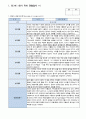 관찰일지 2학기 유아관찰일지 일상생활 놀이활동 중심 만 3세 6회 분량 유아관찰종합평가 2페이지