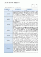관찰일지 2학기 유아관찰일지 일상생활 놀이활동 중심 만 3세 6회 분량 유아관찰종합평가 5페이지