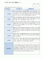 관찰일지 2학기 유아관찰일지 일상생활 놀이활동 중심 만 3세 6회 분량 유아관찰종합평가 7페이지