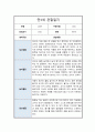 만 3세 2학기 관찰일지 6회분량 풍부한 내용의 관찰일지입니다 12페이지