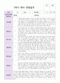 영아 만 2세 12명 1학기 관찰일지와 발달평가 9페이지