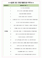 푸본현대생명 면접기출(최신)+꿀팁[최종합격!] +1000대기업 1차 직무면접 + 2차 임원면접 최종합격자 답안 5페이지