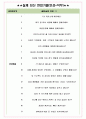브이엘엔코 면접기출(최신)+꿀팁[최종합격!] +1000대기업 1차 직무면접 + 2차 임원면접 최종합격자 답안 5페이지