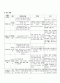 궤양성 대장염 케이스스터디 10페이지