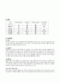 폐암 케이스스터디 11페이지