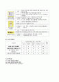 폐암 케이스스터디 20페이지