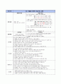 폐암 케이스스터디 22페이지