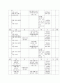 치매 간호과정 (지역사회간호학 실습) 4페이지
