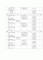 치매 간호과정 (지역사회간호학 실습) 5페이지