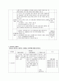 치매 간호과정 (지역사회간호학 실습) 8페이지