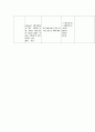 치매 간호과정 (지역사회간호학 실습) 11페이지