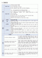 충수돌기염, 복막염 케이스스터디 17페이지