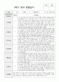 관찰일지와 발달평가 만 0세 6명 1학기 2페이지