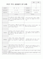 만 4세 19명 1학기 부모상담일지 14페이지