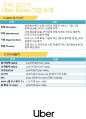 우버코리아 기업분석 및 면접 후기 (운영 직무) 3페이지