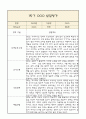 만0세 발달평가 2025년 1학기 (5개영역 발달평가) 2페이지
