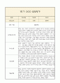 만0세 발달평가 2025년 1학기 (5개영역 발달평가) 4페이지