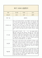 만0세 발달평가 2025년 1학기 (5개영역 발달평가) 6페이지