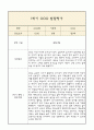 만0세 발달평가 2025년 1학기 (5개영역 발달평가) 7페이지