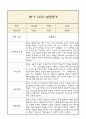 만0세 발달평가 2025년 1학기 (5개영역 발달평가) 8페이지