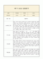 만0세 발달평가 2025년 1학기 (5개영역 발달평가) 10페이지