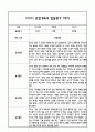 만1세 1년 관찰일지 및 부모상담일지 40Page (일상,놀이 관찰일지) - 1학기 2학기 발달평가,놀이지원 확장사례 포함 3페이지