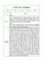 만1세 1년 관찰일지 및 부모상담일지 40Page (일상,놀이 관찰일지) - 1학기 2학기 발달평가,놀이지원 확장사례 포함 12페이지