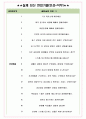 한국수력원자력 면접기출(최신)+꿀팁[최종합격!] +1000대기업 1차 직무면접 + 2차 임원면접 최종합격자 답안 5페이지