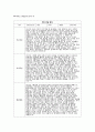 유아발달평가 + 상담일지 (만4세) 1년치 (1학기+2학기) 발달평가와 학부모 상담일지 만4세 유아 10명 분량자료 (만 4세 유아 10명의 1학기와 2학기 발달평가 및 하반기 부모상담일지) 25페이지