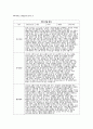 유아발달평가 + 상담일지 (만4세) 1년치 (1학기+2학기) 발달평가와 학부모 상담일지 만4세 유아 10명 분량자료 (만 4세 유아 10명의 1학기와 2학기 발달평가 및 하반기 부모상담일지) 28페이지