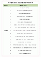 모비언트 면접기출(최신)+꿀팁[최종합격!] +1000대기업 1차 직무면접 + 2차 임원면접 최종합격자 답안 5페이지