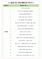 현대IFC 면접기출(최신)+꿀팁[최종합격!] +1000대기업 1차 직무면접 + 2차 임원면접 최종합격자 답안 5페이지
