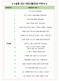 로템SRS 면접기출(최신)+꿀팁[최종합격!] +1000대기업 1차 직무면접 + 2차 임원면접 최종합격자 답안 6페이지