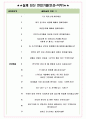 포티투닷 면접기출(최신)+꿀팁[최종합격!] +1000대기업 1차 직무면접 + 2차 임원면접 최종합격자 답안 5페이지