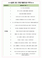 롯데건설 면접기출(최신)+꿀팁[최종합격!] +1000대기업 1차 직무면접 + 2차 임원면접 최종합격자 답안 5페이지