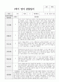 1년 관찰일지와 발달평가 만 1세 10명 5페이지