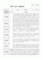 1년 관찰일지와 발달평가 만 1세 10명 6페이지