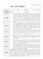 1년 관찰일지와 발달평가 만 1세 10명 7페이지