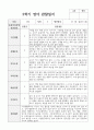 1년 관찰일지와 발달평가 만 1세 10명 12페이지