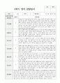 1년 관찰일지와 발달평가 만 1세 10명 13페이지