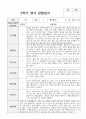 1년 관찰일지와 발달평가 만 1세 10명 14페이지