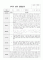 1년 관찰일지와 발달평가 만 1세 10명 16페이지