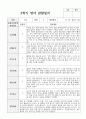 1년 관찰일지와 발달평가 만 1세 10명 18페이지