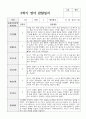 1년 관찰일지와 발달평가 만 1세 10명 20페이지